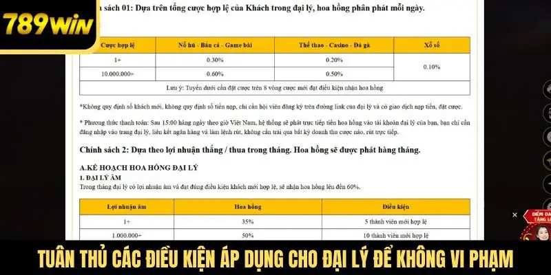 Tuân thủ các điều kiện áp dụng cho đại lý để không vi phạm
